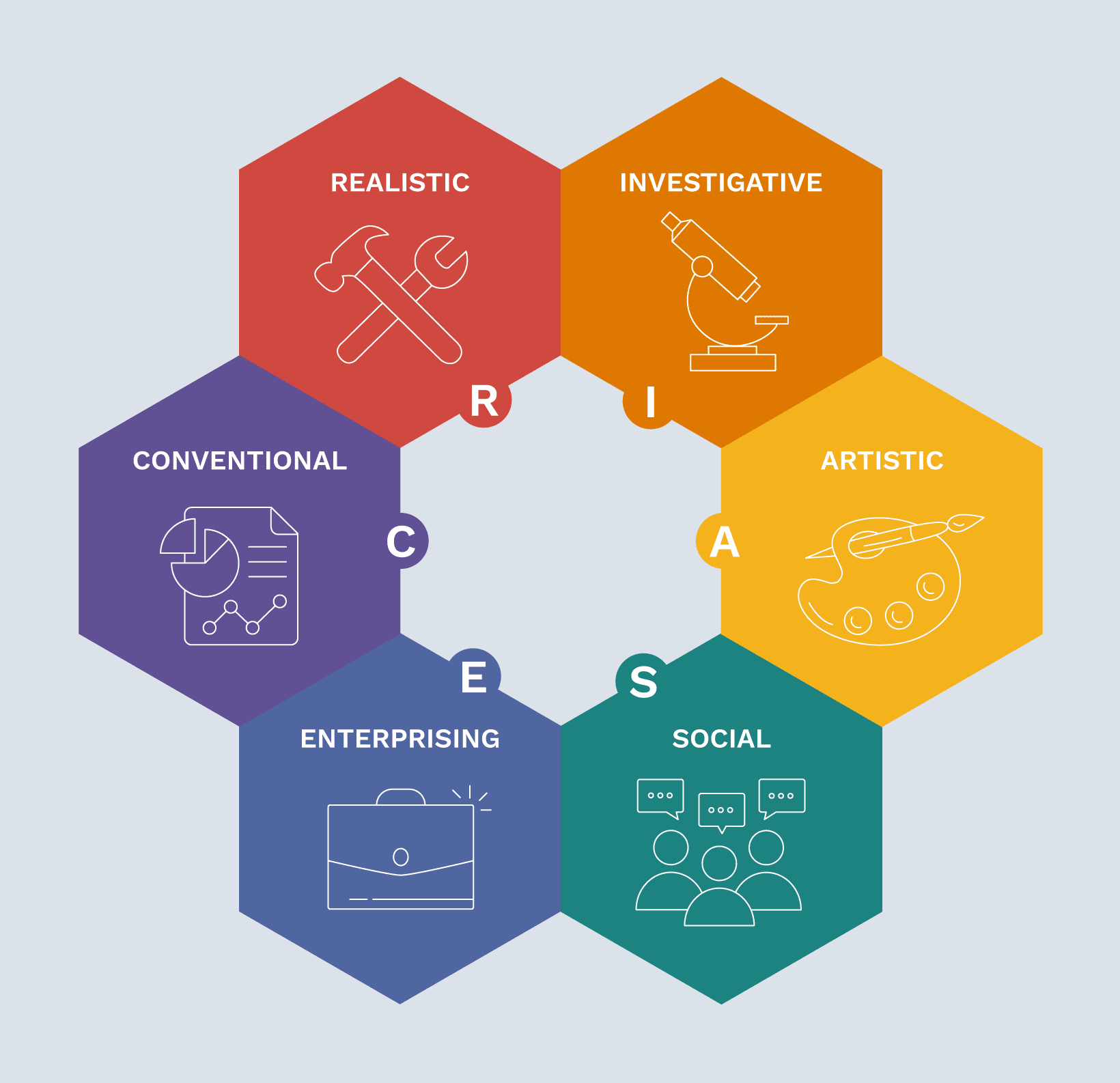 self-directed search (sds)